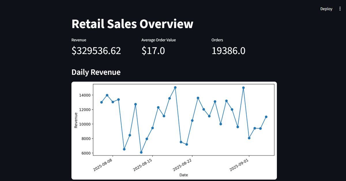 Retail Data Platform cover