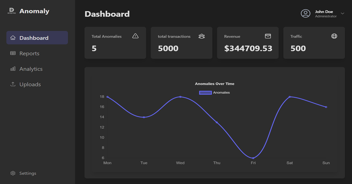 Anomaly Detection cover
